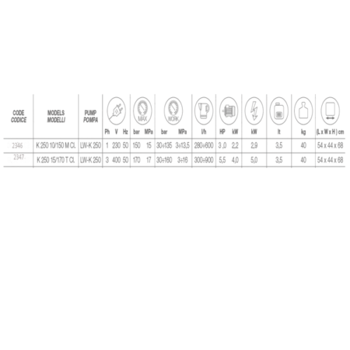 Idropulitrice k 250 10-150 classic tsr scheda tecnica