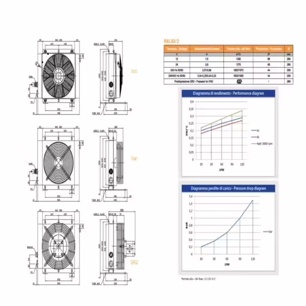 Scambiatore di calore ral30/2v12-2